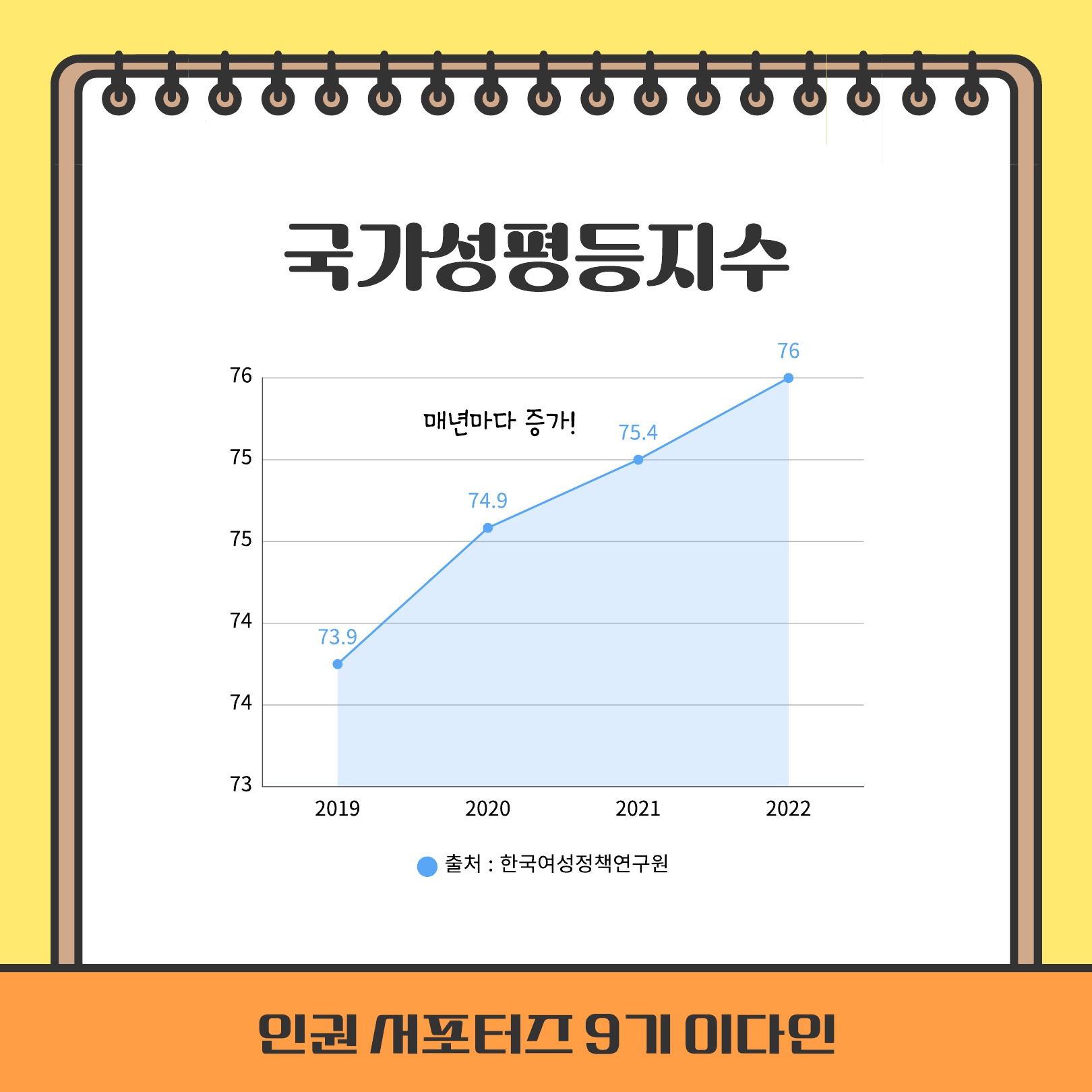 [2025-1학기] 제9기 인권서포터즈- 양성평등 콘텐츠 4